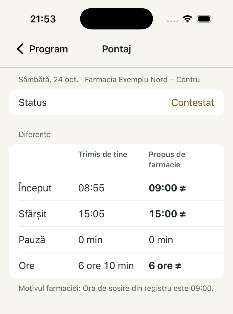 Pontaj: 1. Status · Contestat; 2. Propus de farmacie; 3. Ore