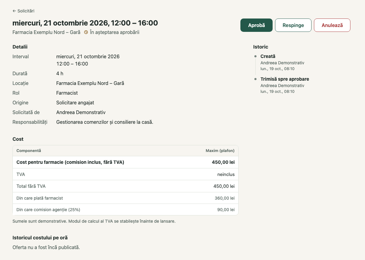 Solicitări: 1. În așteptarea aprobării; 2. Solicitată de; 3. Cost pentru farmacie (comision inclus, fără TVA); 4. Din care plată farmacist; 5. Aprobă · Respinge