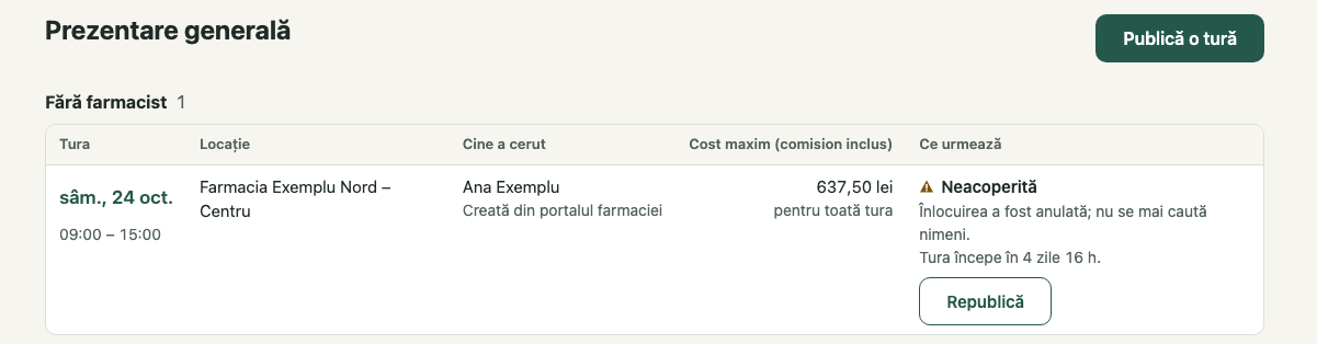 Prezentare generală: 1. Fără farmacist; 2. Neacoperită; 3. Republică